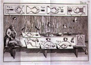 Galvani's Experiments